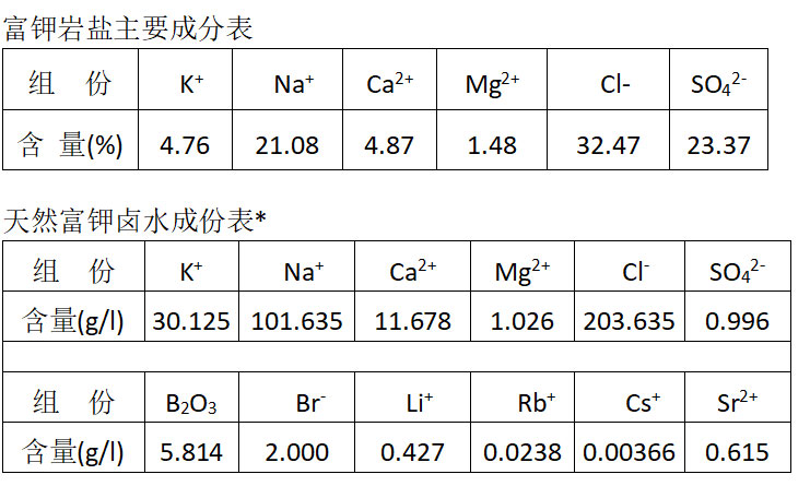 BC贷(中国区)官方网站_活动5265